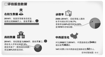 记者从教育部昨天举行的《教育规划纲要》实施五周年发布会上获悉，自国务院《关于深化考试招生制度改革的实施意见》发布一年多以来，全国性高考加分项目今年已按要求全部调减到位，地方性加分项目2018年将减少到35个，减幅63%。同时，明年，安徽、福建等8个省份将开始在高考中使用全国卷，全国卷使用省份达26个。